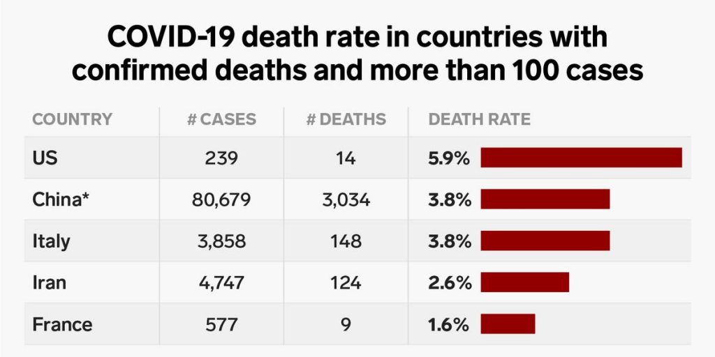 Effect of Corona virus in the world: Country-deaths-infected