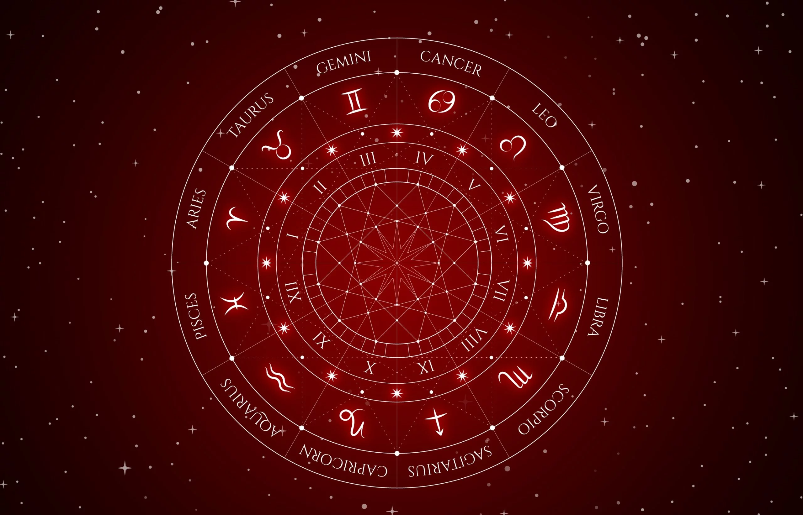 Daily horoscope for 7 july 2020 - Know your day