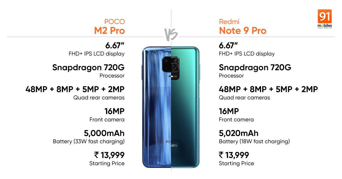 Poco M2 Pro Launched Take A Look At Its Specification And Features World Wire 8633