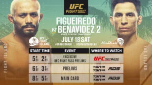 Figueiredo vs. Benavidez UFC Fight Island 2: Where to watch? live streaming options and updates