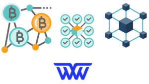 world wire blockchain ibm