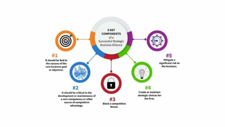 What Is Global Strategic Alliance