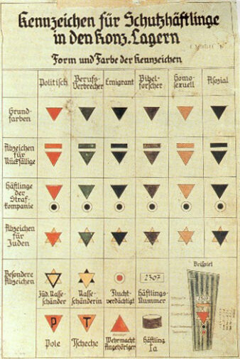 Nazi Concentration Camp badge