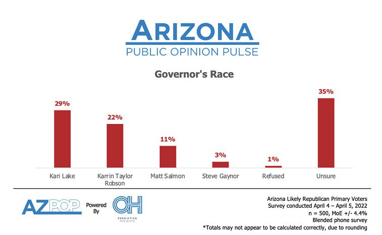 How To Vote In Arizona Primary Election 2022 Easy Guide World Wire