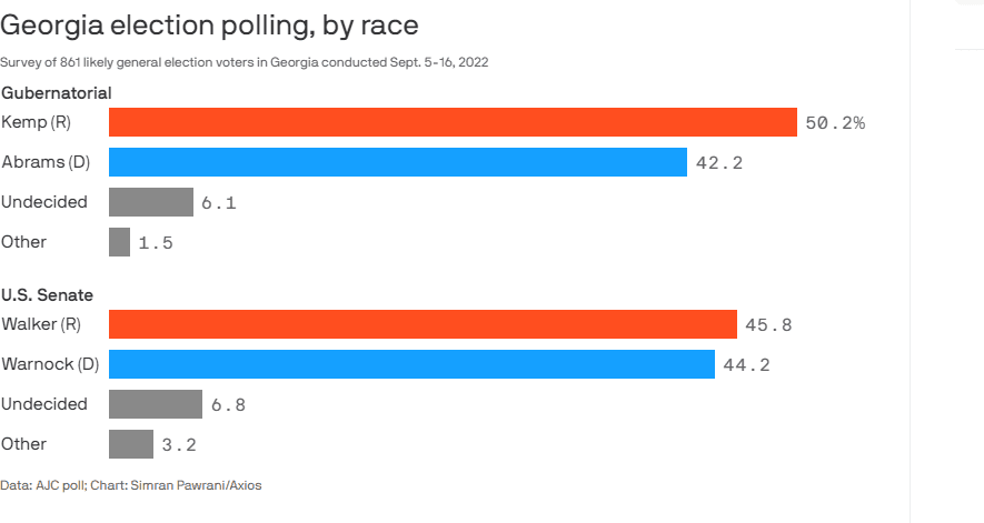 Georgia data