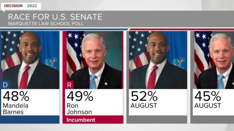 Wisconsin Senate Polling 2024 Rivy Vinita