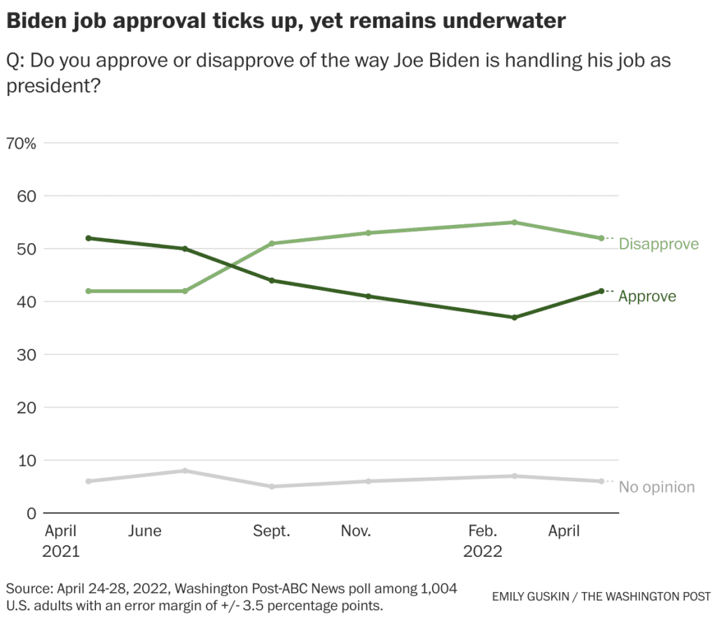 Biden job approval rating