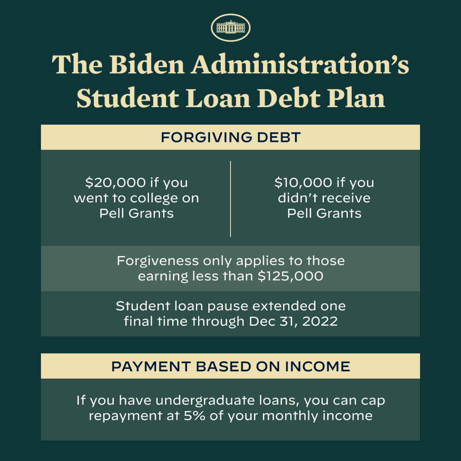 How to Apply for Biden's Announced Student Loan Forgiveness