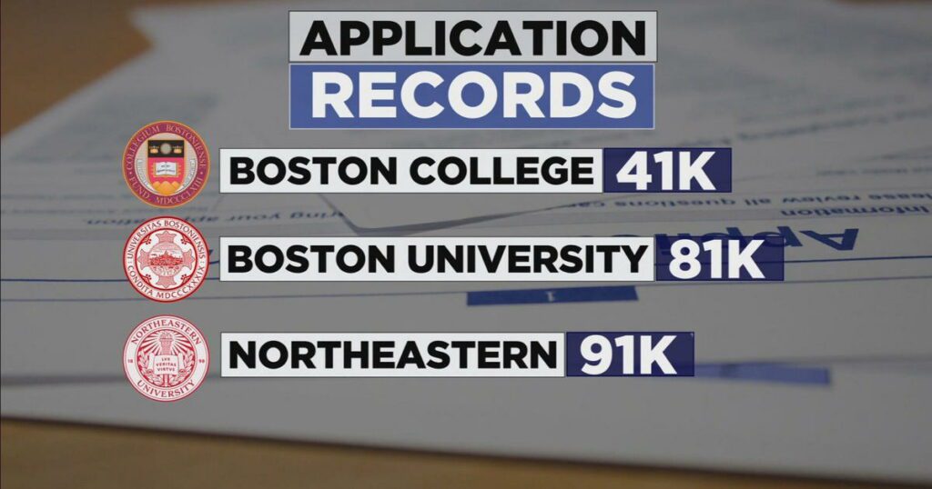 Northeastern University Applications