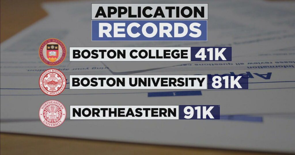 Northeastern University Acceptance Rate 2022 Academic Year