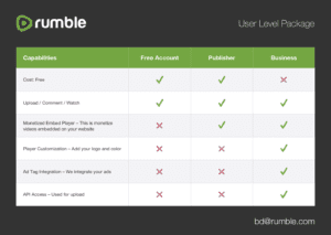 Rumble.com founder - Who is the CEO of Rumble? - World-Wire