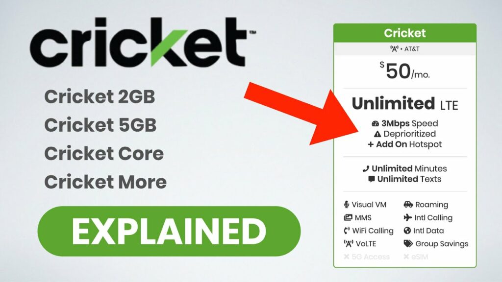 Cricket Wireless Free Month Of Service Eligibility
