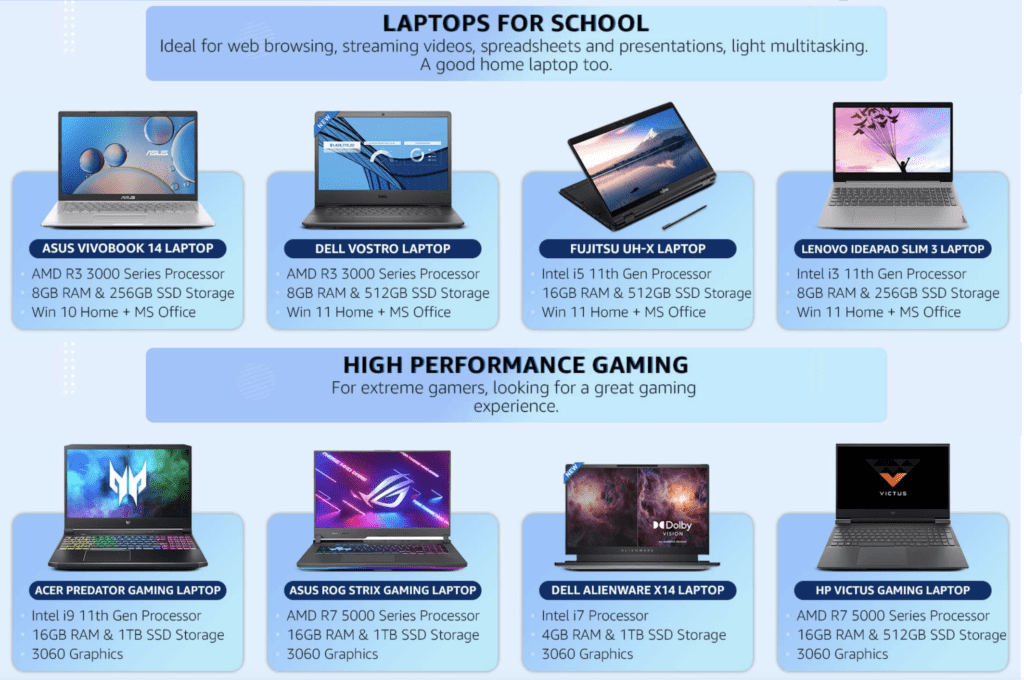 Best Laptops That Are Available On Amazon