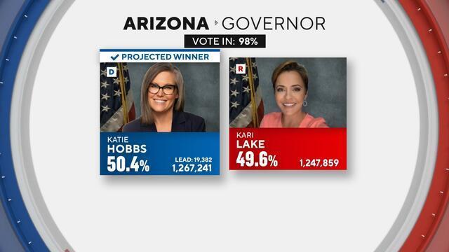 Arizona Governor Results 2022 Announced