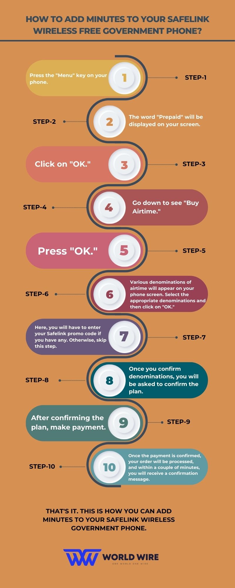 How to Add Minutes To Your Free Government Phone WorldWire
