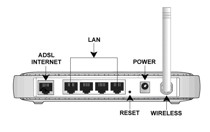Reset your router to factory defaults to fix Spectrum WiFi Not Working