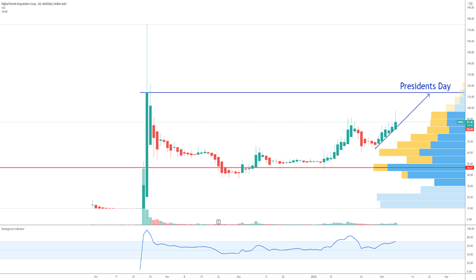 Truth Social Stock Price Chart 2024 - Aaren Annalee