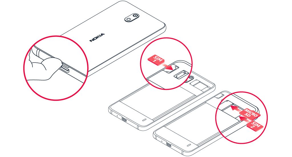 Insert the SIM Card for the Access Wireless SIM Card Activation