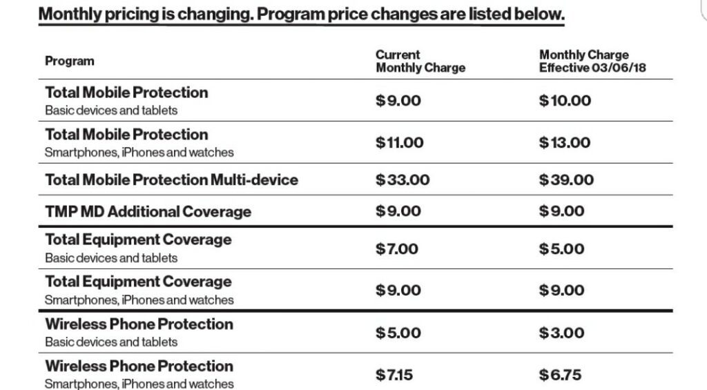 Verizon Device Protection Pricing