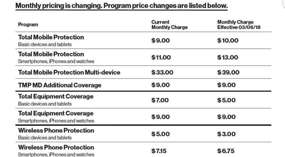 Verizon Total Equipment Coverage Everything You Need Know