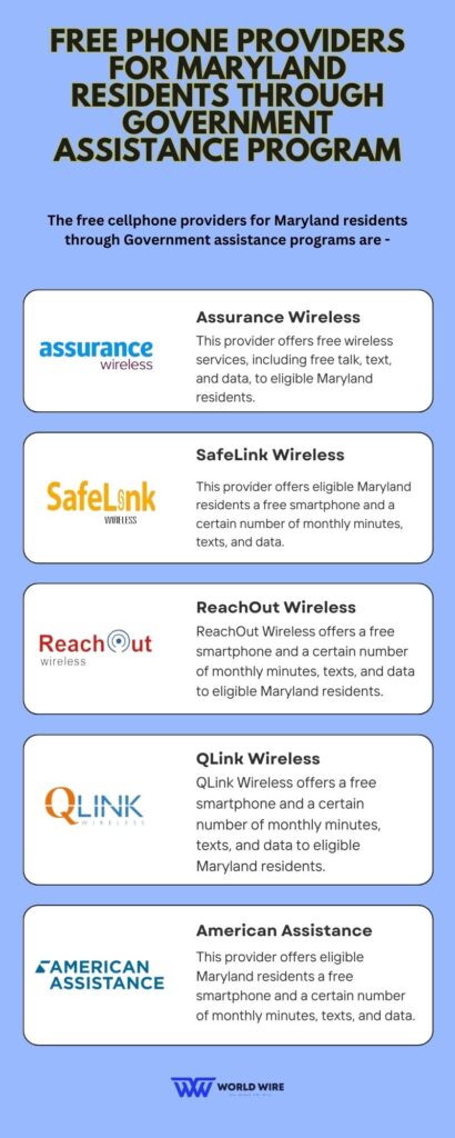 Free Phone Providers for Maryland Residents through Government Assistance Program