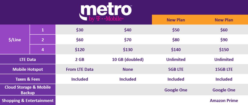 Metro PCS Wireless Plan Deals for Existing Customers