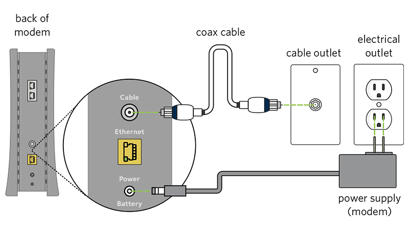 Installing Spectrum Internet