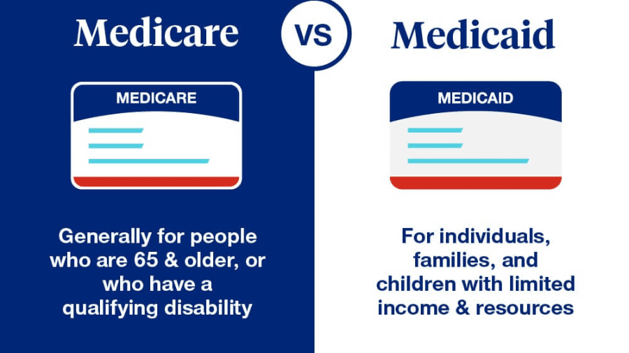 Difference between Medicaid and Medicare