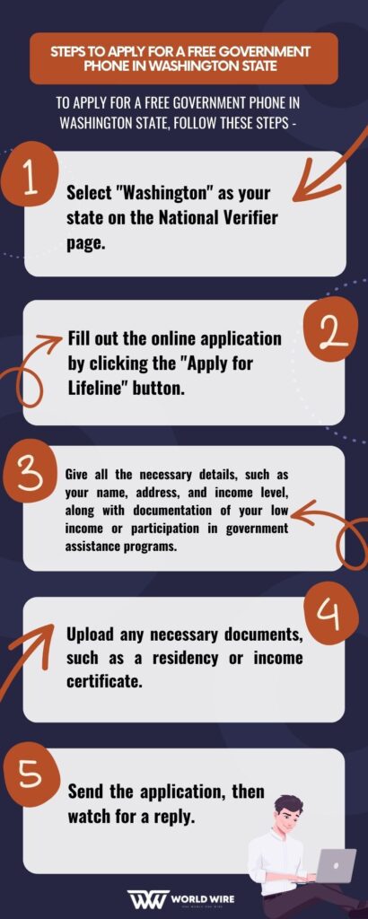 Steps to apply for a free Government phone in Washington state