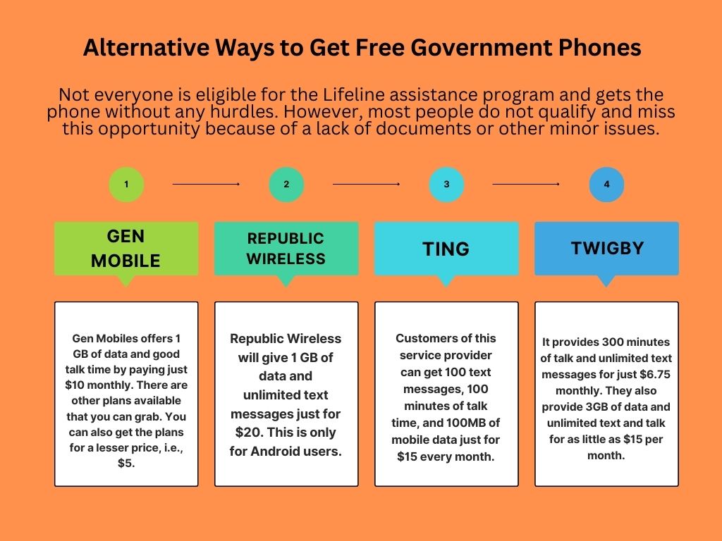 Alternative Ways to Get Free Government Phones