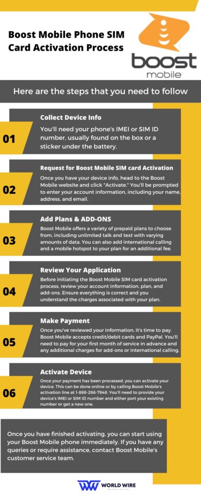 Boost Mobile Phone SIM Card Activation Process