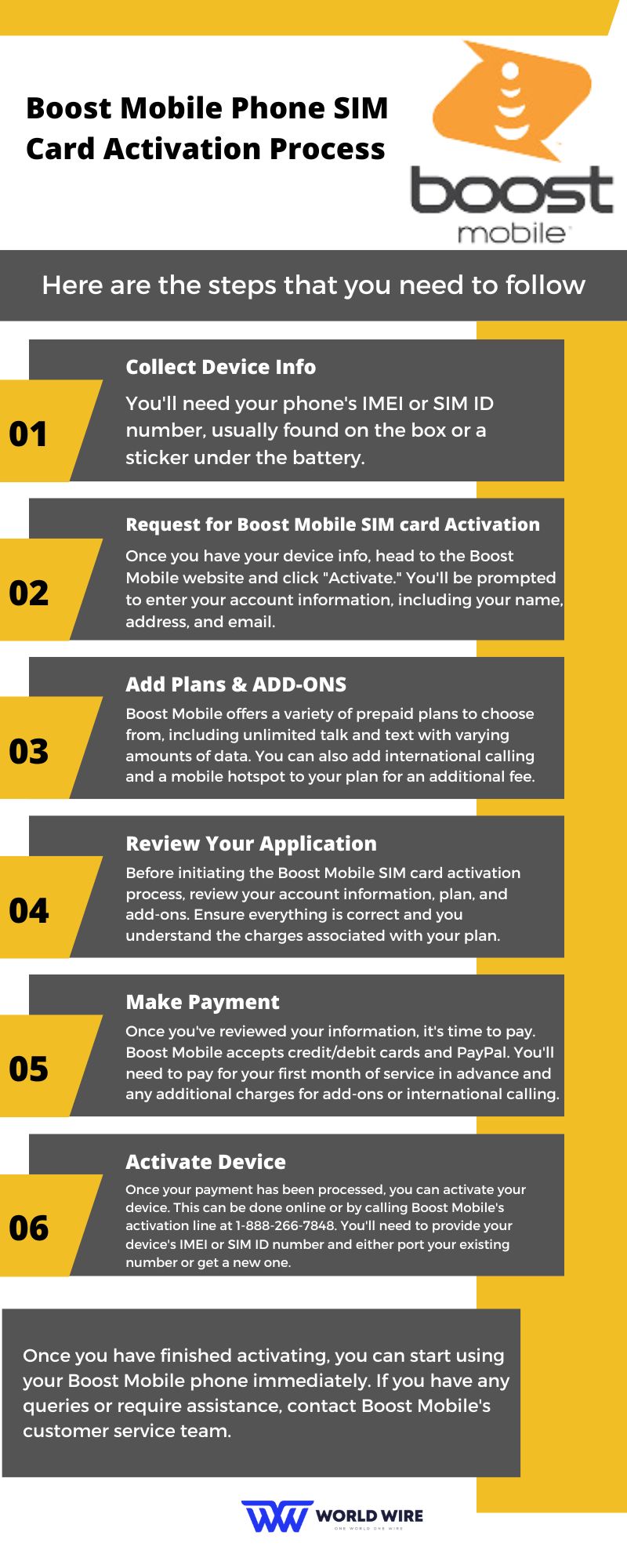 Boost Mobile SIM Card Activation - Detailed Guide - World-Wire