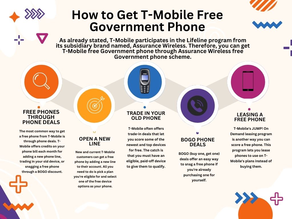 How to Get T-Mobile Free Government Phone