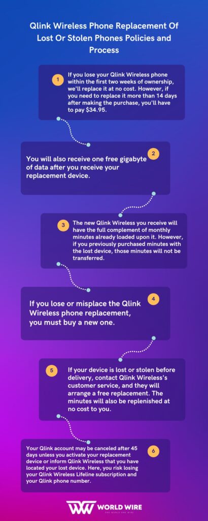 Qlink Wireless Phone Replacement Of Lost Or Stolen Phones Policies and Process