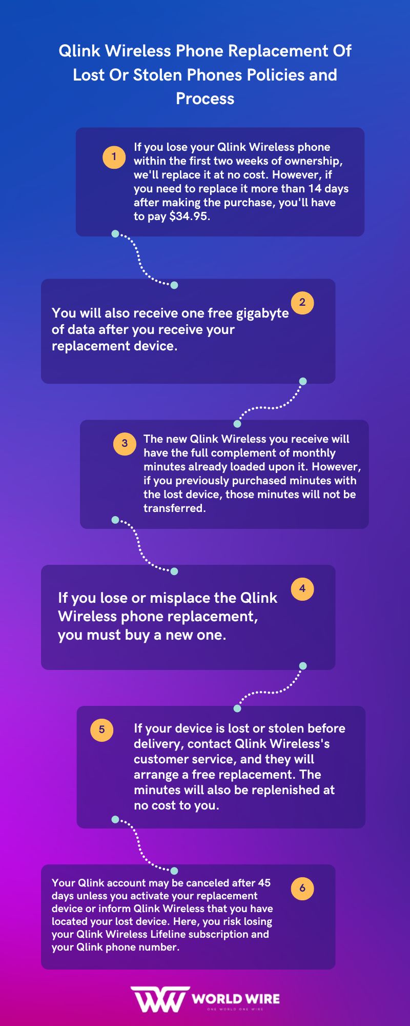 How to get Qlink Wireless Phone Replacement Free Guide