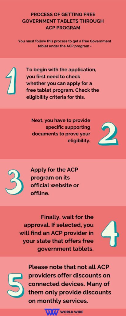 process of getting Free Government Tablets Through ACP Program