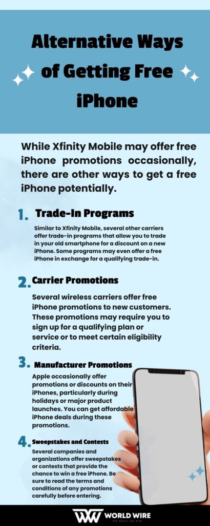 Alternative Ways of Getting Free iPhone