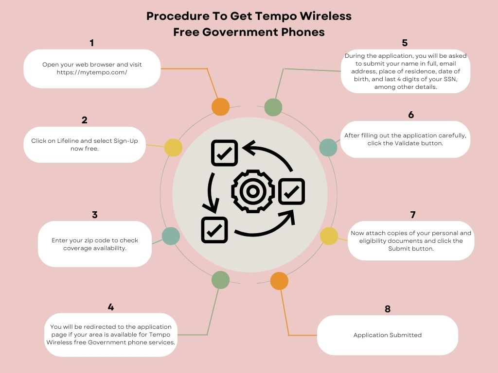 Procedure To Get Tempo Wireless Free Government Phones