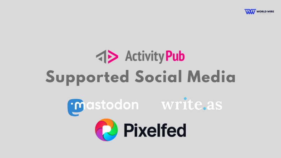 ActivityPub Supported Social Media - Instagram Threads