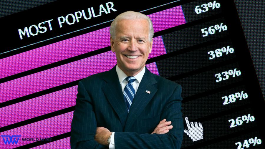 Joe Biden Approval Rating: How Popular is the U.S. President?