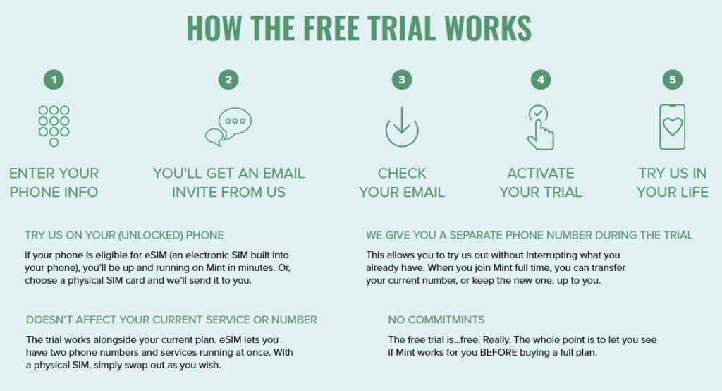 Mint Mobile Free Trial