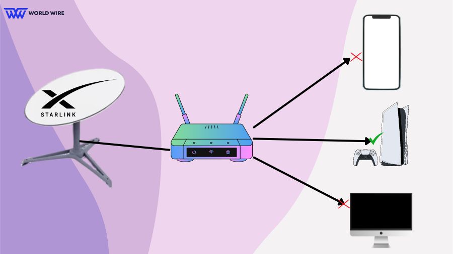 Starlink Port Forwarding - Everything You Need To Know