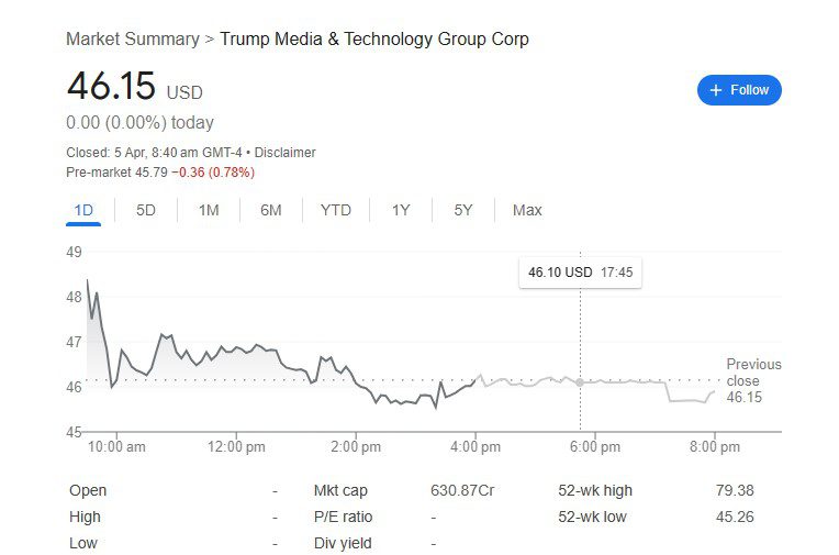 What is the Donald Trump DJT Stock Price